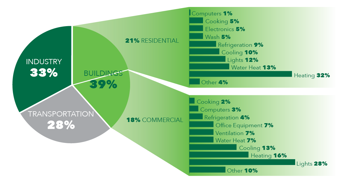 EBE-Blog_PieChart_0722