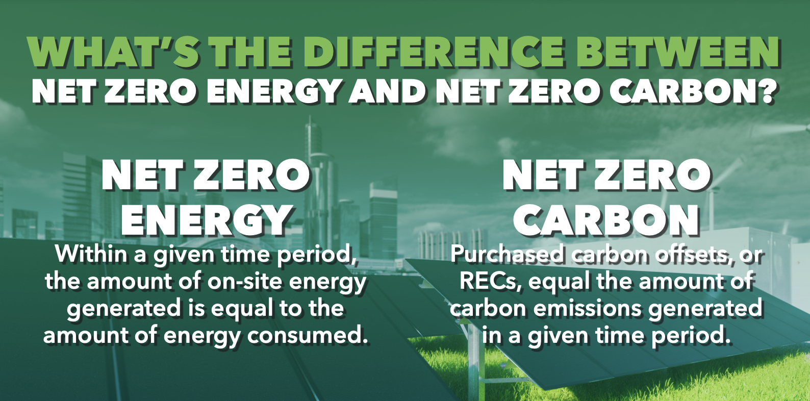 net zero manufacturing