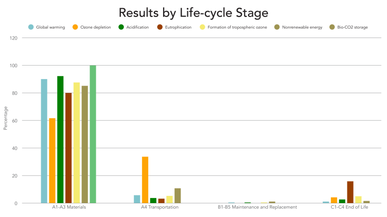 EmeraldBuilt-Charts_0221-r1