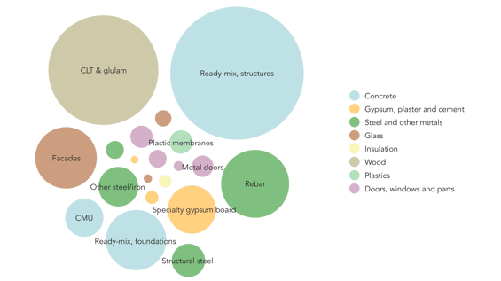 EmeraldBuilt-Charts_0221-r12