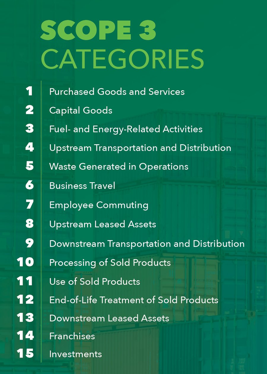 supply-chain-sustainability-companies-leading-the-charge