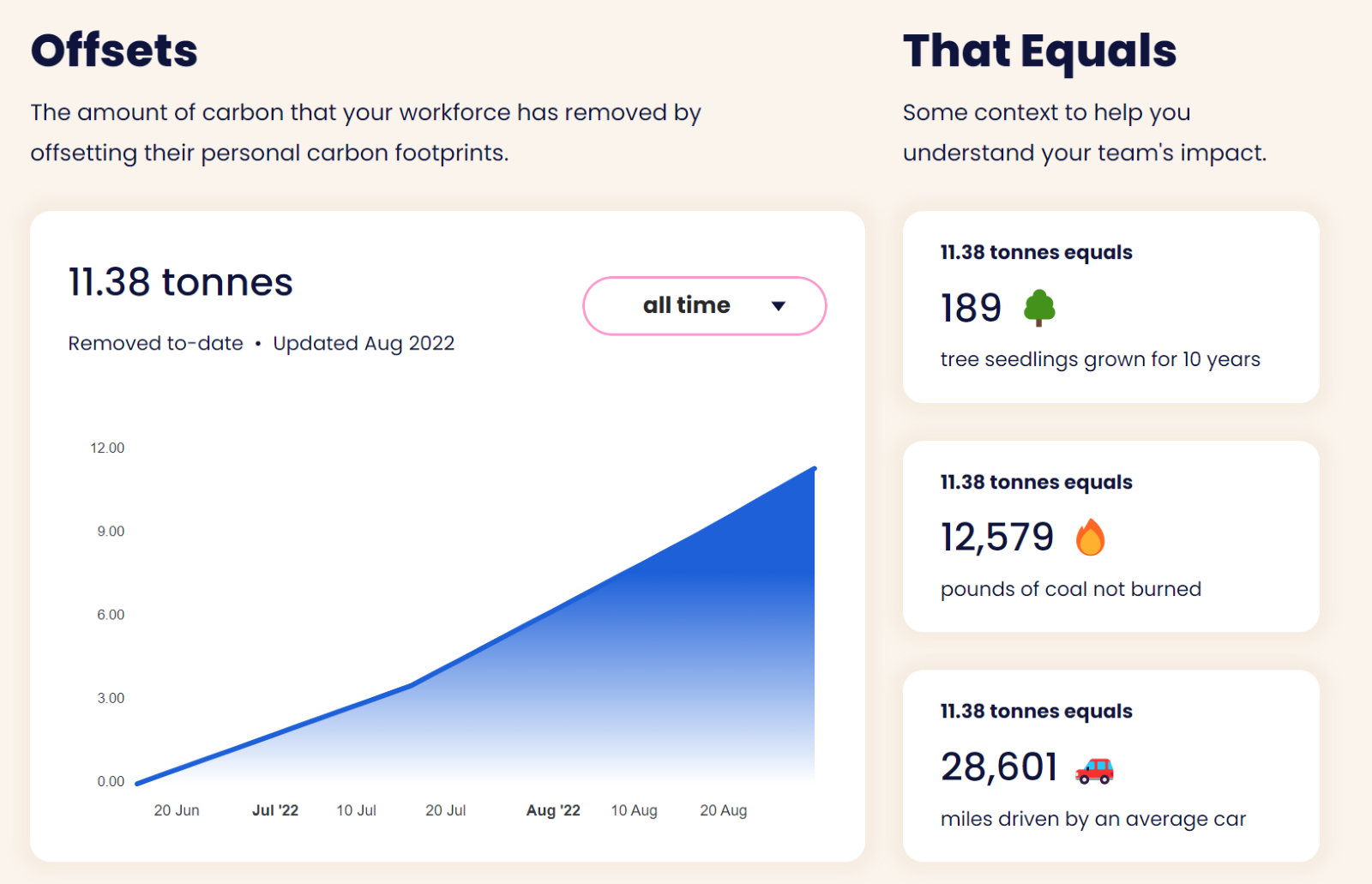 carbon neutral club results